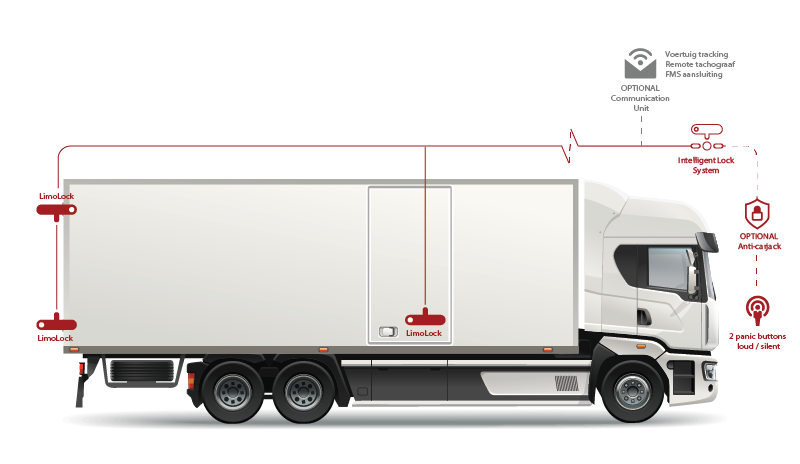 Beveiliging van de laadruimte van een vrachtwagen met LimoLock