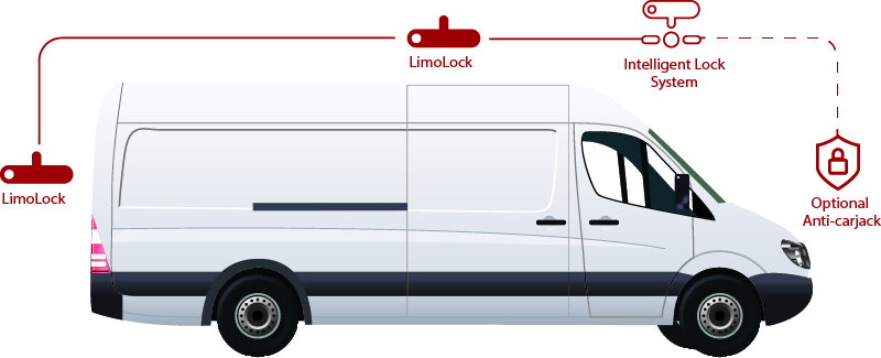 Beveiliging van de laadruimte van een bestelwagen met LimoLock