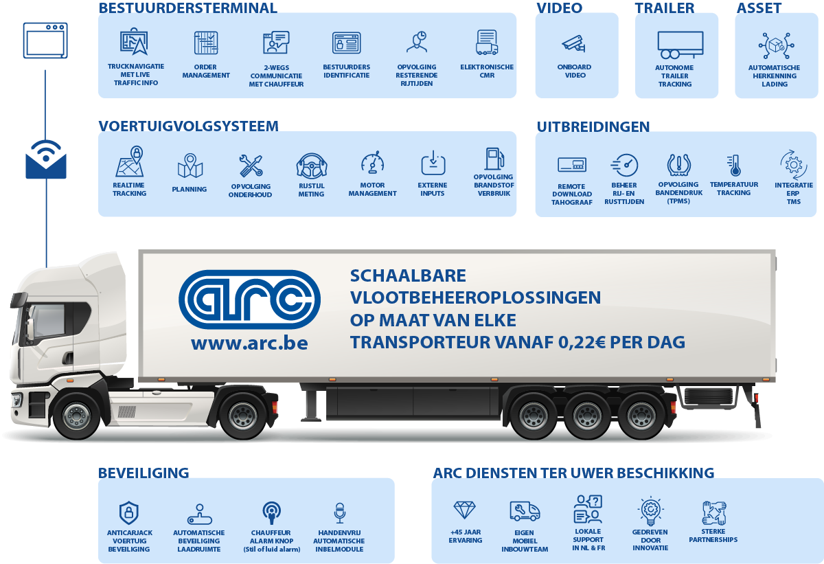 ARC + WEBFLEET Oplossingen voor Transport 
